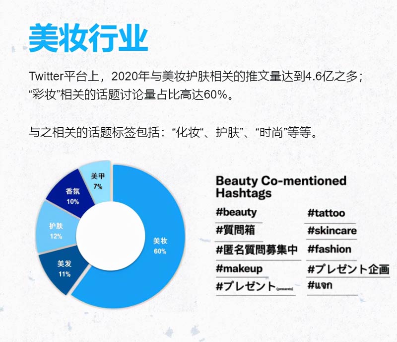 TwitterИI ЇƷƳɹ